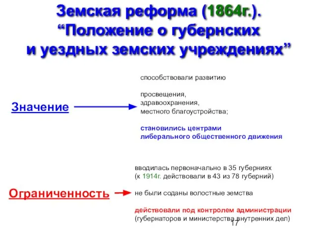 Земская реформа (1864г.). “Положение о губернских и уездных земских учреждениях” Значение способствовали