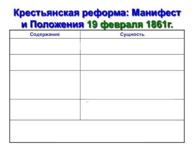 Крестьянская реформа: Манифест и Положения 19 февраля 1861г.