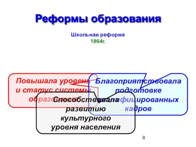 Реформы образования Школьная реформа 1864г. Повышала уровень и статус системы образования Благоприятствовала