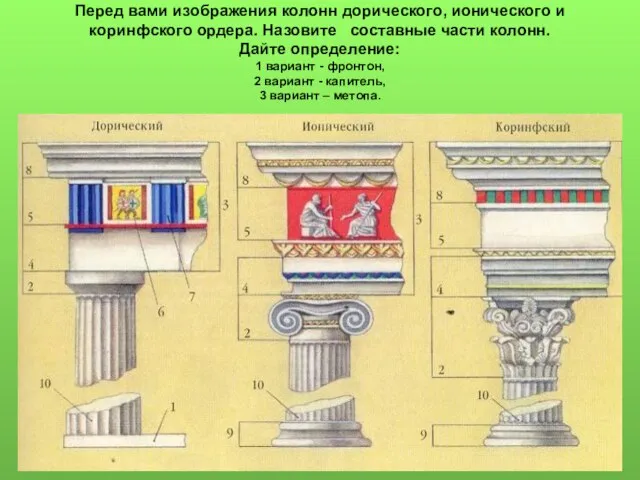 Перед вами изображения колонн дорического, ионического и коринфского ордера. Назовите составные части