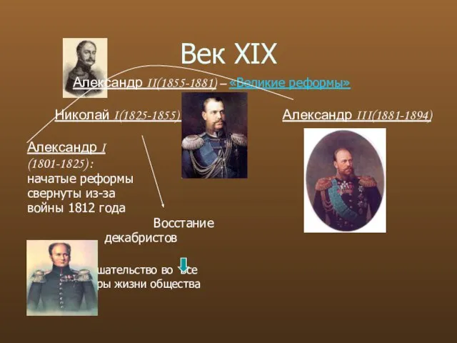 Век XIX Александр II(1855-1881) – «Великие реформы» Николай I(1825-1855) Александр III(1881-1894) Александр
