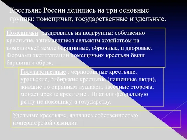 Крестьяне России делились на три основные группы: помещичьи, государственные и удельные. Помещичьи