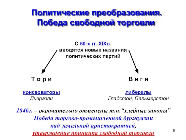 Политические преобразования. Победа свободной торговли С 50-х гг. XIXв. вводятся новые названия