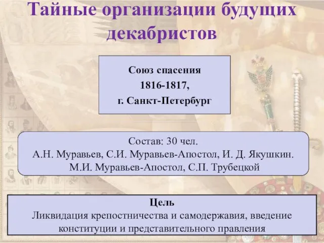 Тайные организации будущих декабристов Союз спасения 1816-1817, г. Санкт-Петербург Состав: 30 чел.