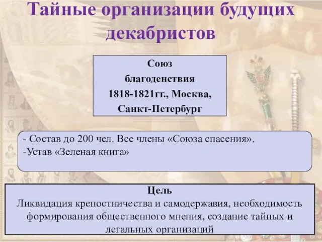 Тайные организации будущих декабристов Союз благоденствия 1818-1821гг., Москва, Санкт-Петербург - Состав до