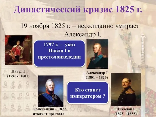 Династический кризис 1825 г. 19 ноября 1825 г. – неожиданно умирает Александр