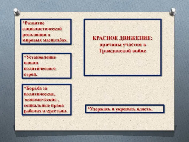 КРАСНОЕ ДВИЖЕНИЕ: причины участия в Гражданской войне *Развитие социалистической революции в мировых