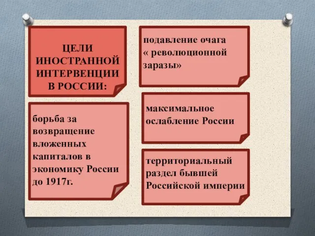 борьба за возвращение вложенных капиталов в экономику России до 1917г. ЦЕЛИ ИНОСТРАННОЙ