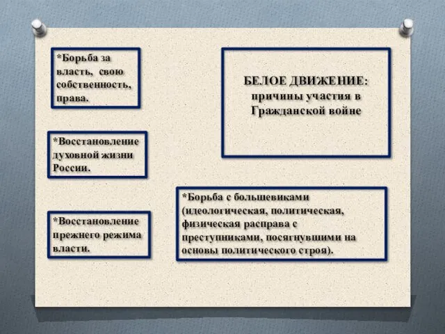 БЕЛОЕ ДВИЖЕНИЕ: причины участия в Гражданской войне *Восстановление духовной жизни России. *Борьба