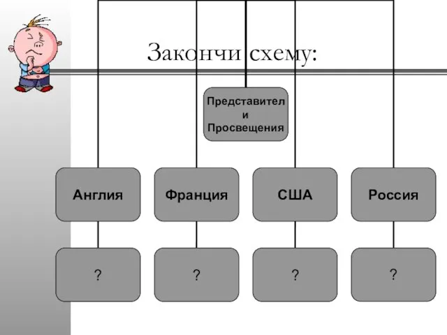 Закончи схему: