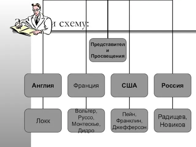 Закончи схему: