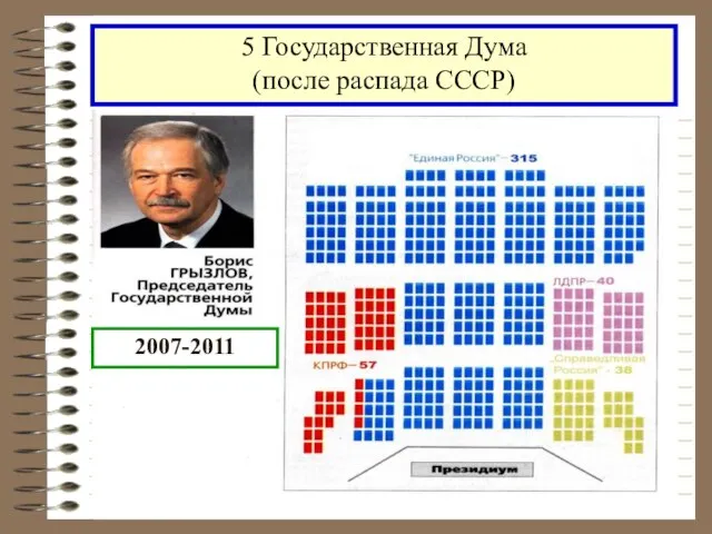 5 Государственная Дума (после распада СССР) 2007-2011