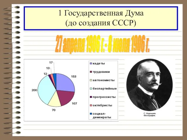 1 Государственная Дума (до создания СССР) 27 апреля 1906 г.- 8 июля 1906 г.