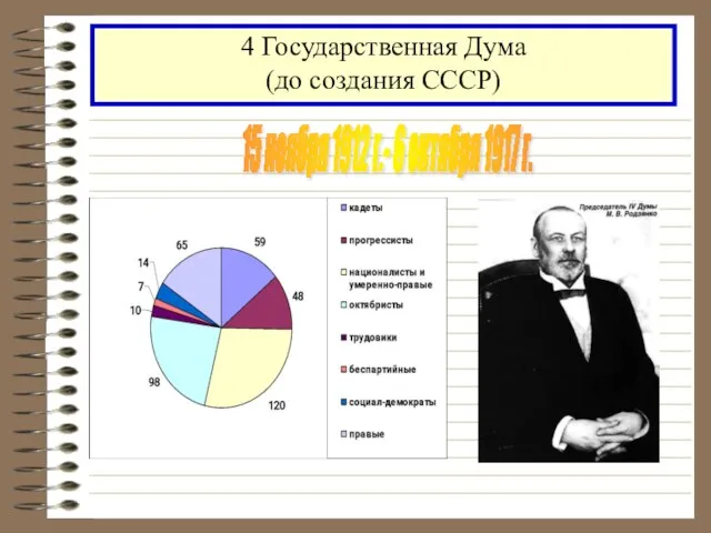 15 ноября 1912 г.- 6 октября 1917 г. 4 Государственная Дума (до создания СССР)