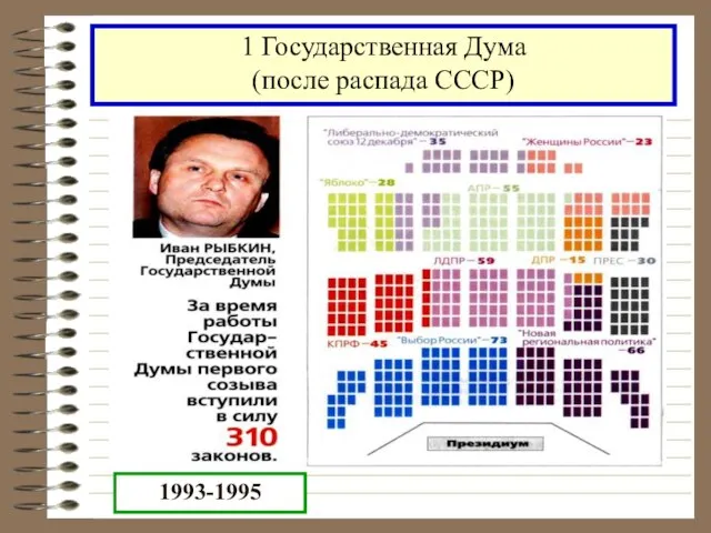 1 Государственная Дума (после распада СССР) 1993-1995