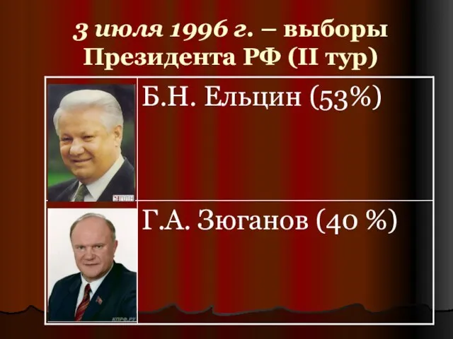 3 июля 1996 г. – выборы Президента РФ (II тур)