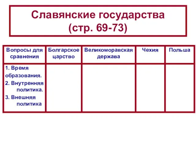 Славянские государства (стр. 69-73)