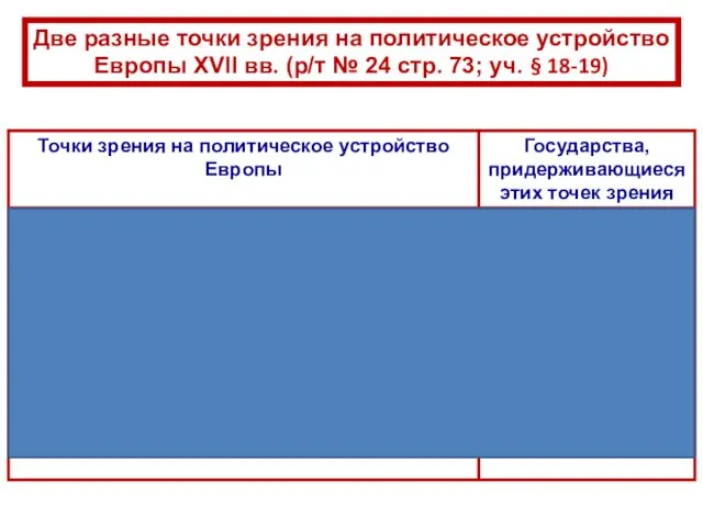 Две разные точки зрения на политическое устройство Европы XVII вв. (р/т №