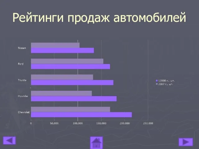 Рейтинги продаж автомобилей