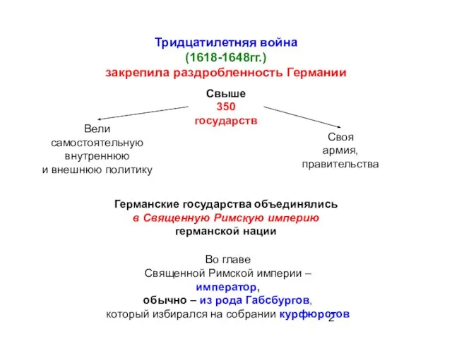 Тридцатилетняя война (1618-1648гг.) закрепила раздробленность Германии Свыше 350 государств Вели самостоятельную внутреннюю