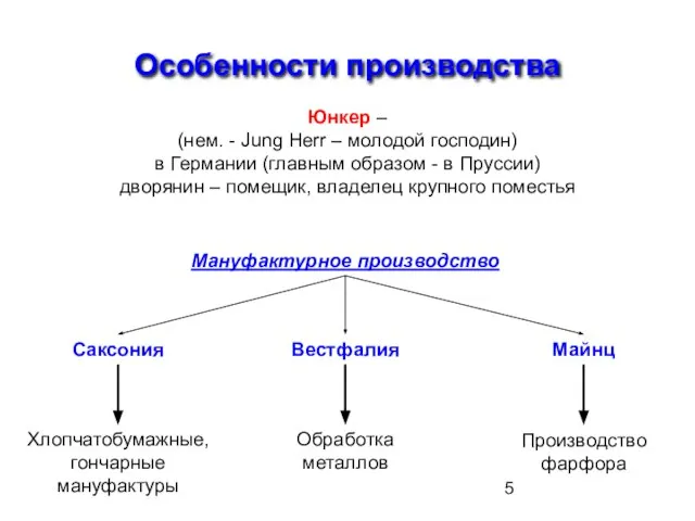 Особенности производства Юнкер – (нем. - Jung Herr – молодой господин) в