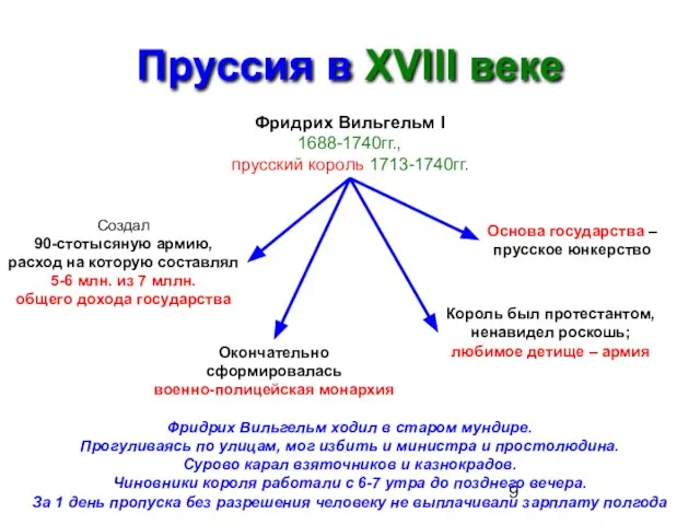 Пруссия в XVIII веке Фридрих Вильгельм I 1688-1740гг., прусский король 1713-1740гг. Создал