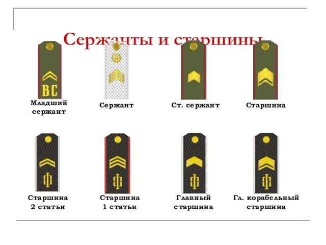 Сержанты и старшины Сержант Старшина 1 статьи Ст. сержант Главный старшина