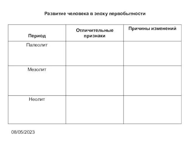 08/05/2023 Развитие человека в эпоху первобытности