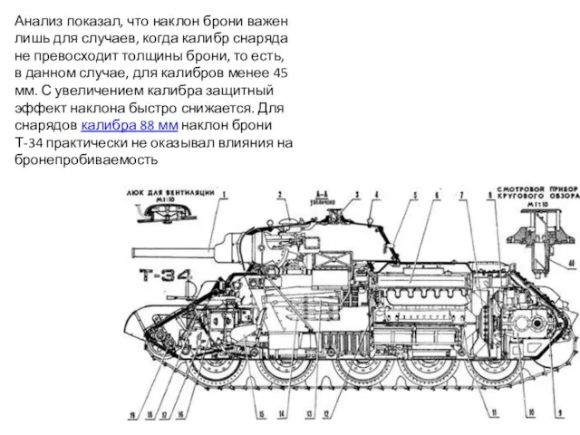 Анализ показал, что наклон брони важен лишь для случаев, когда калибр снаряда