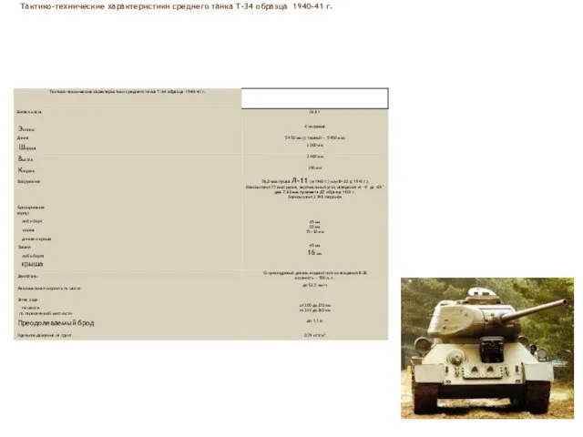 Тактико-технические характеристики среднего танка Т-34 образца 1940-41 г.