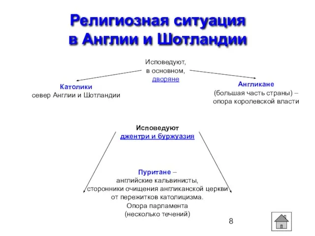 Религиозная ситуация в Англии и Шотландии Исповедуют, в основном, дворяне Католики север