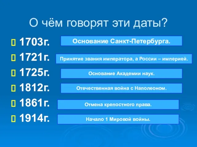 О чём говорят эти даты? 1703г. 1721г. 1725г. 1812г. 1861г. 1914г. Основание