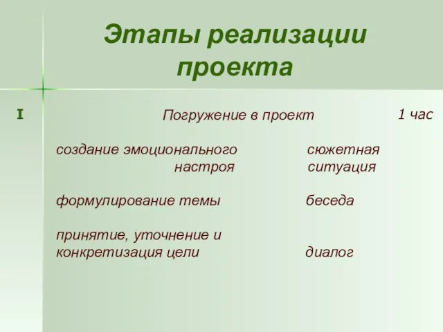 Этапы реализации проекта Погружение в проект создание эмоционального сюжетная настроя ситуация формулирование