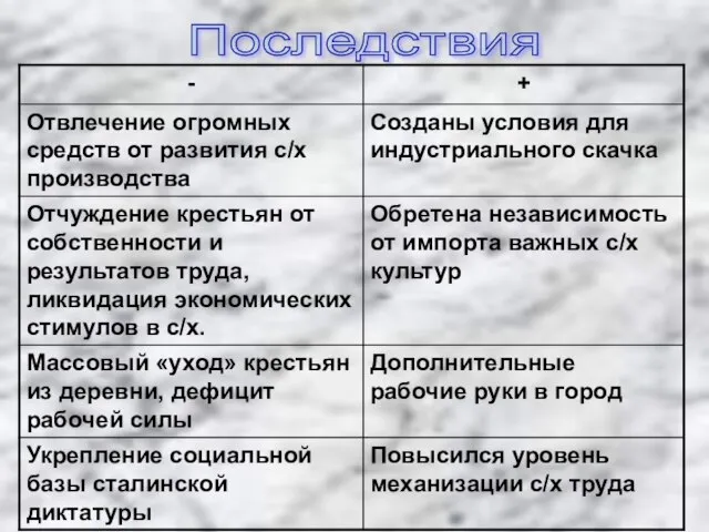 Последствия