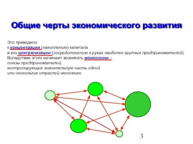 Это приводило к концентрации (накоплению) капитала и его централизации (сосредоточению в руках