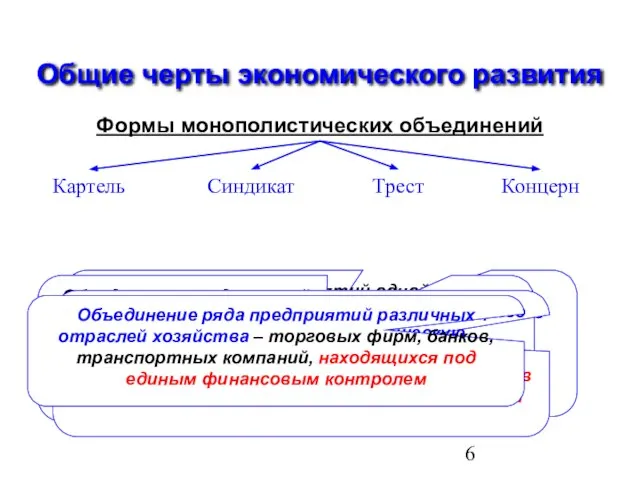 Общие черты экономического развития Формы монополистических объединений Картель Синдикат Трест Концерн Объединение