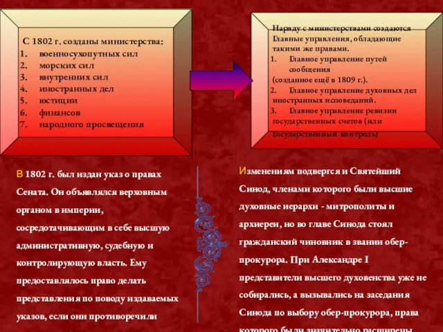 С 1802 г. созданы министерства: военносухопутных сил морских сил внутренних сил иностранных