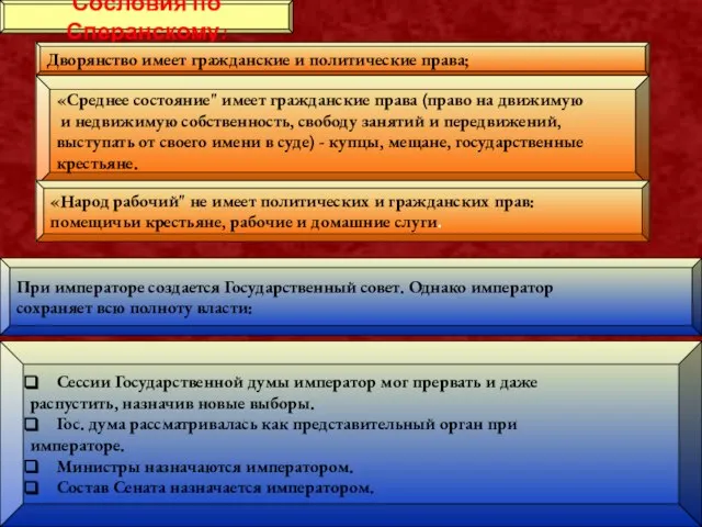 Сословия по Сперанскому: Дворянство имеет гражданские и политические права; «Среднее состояние" имеет