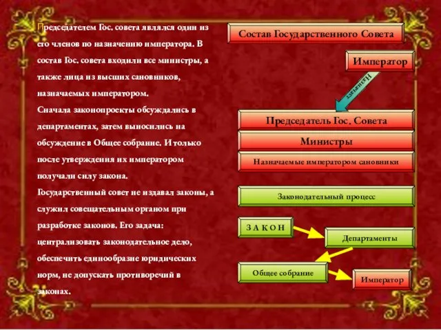 Председателем Гос. совета являлся один из его членов по назначению императора. В