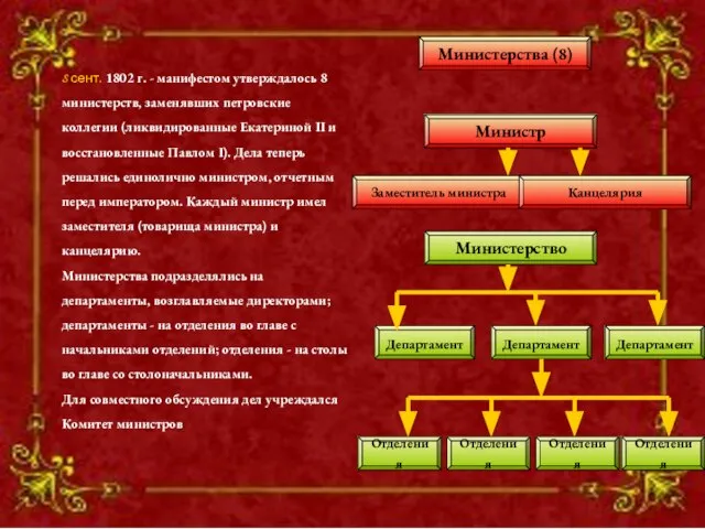 8 сент. 1802 г. - манифестом утверждалось 8 министерств, заменявших петровские коллегии