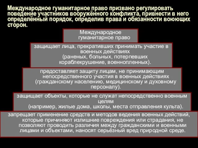 Международное гуманитарное право призвано регулировать поведение участников вооружённого конфликта, привнести в него