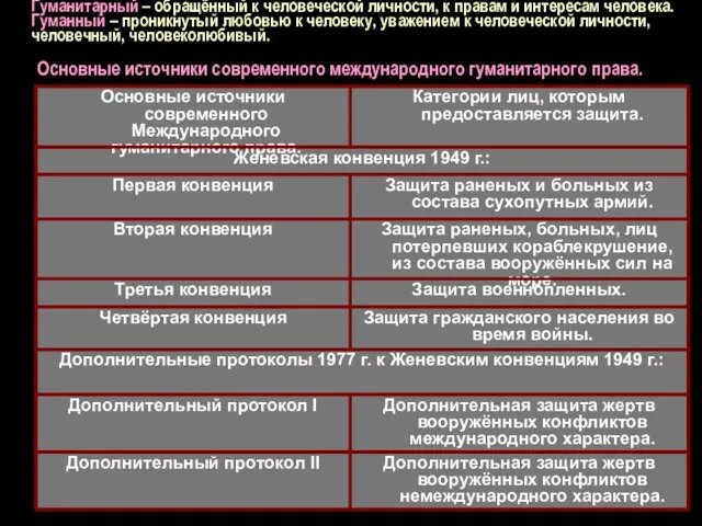 Гуманитарный – обращённый к человеческой личности, к правам и интересам человека. Гуманный