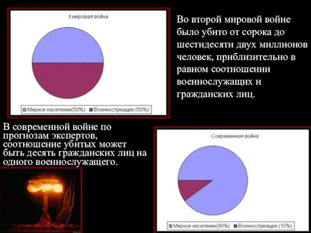 В современной войне по прогнозам экспертов, соотношение убитых может быть десять гражданских