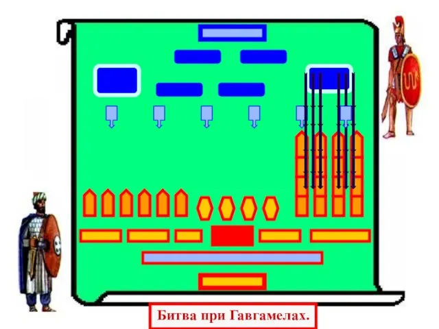 Битва при Гавгамелах.