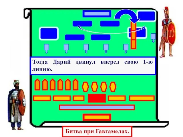 Битва при Гавгамелах. Тогда Дарий двинул вперед свою 1-ю линию.