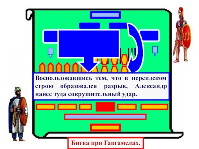 Битва при Гавгамелах. Воспользовавшись тем, что в персидском строю образовался разрыв, Александр нанес туда сокрушительный удар.