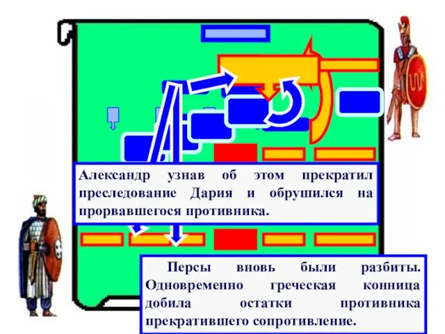 Битва при Гавгамелах. Александр узнав об этом прекратил преследование Дария и обрушился