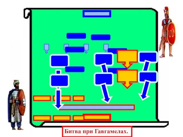 Битва при Гавгамелах.