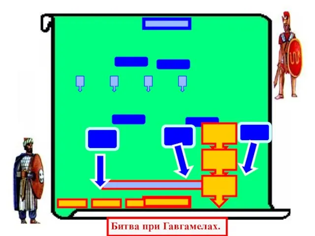 Битва при Гавгамелах.