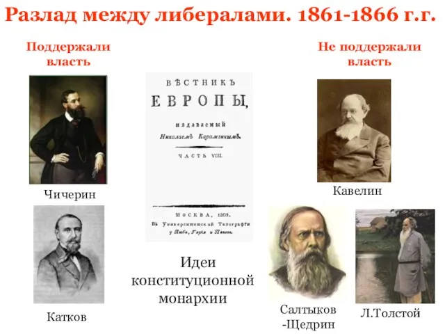 Разлад между либералами. 1861-1866 г.г. Поддержали власть Не поддержали власть Чичерин Катков